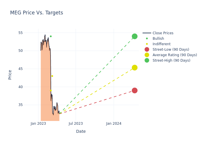 price target chart