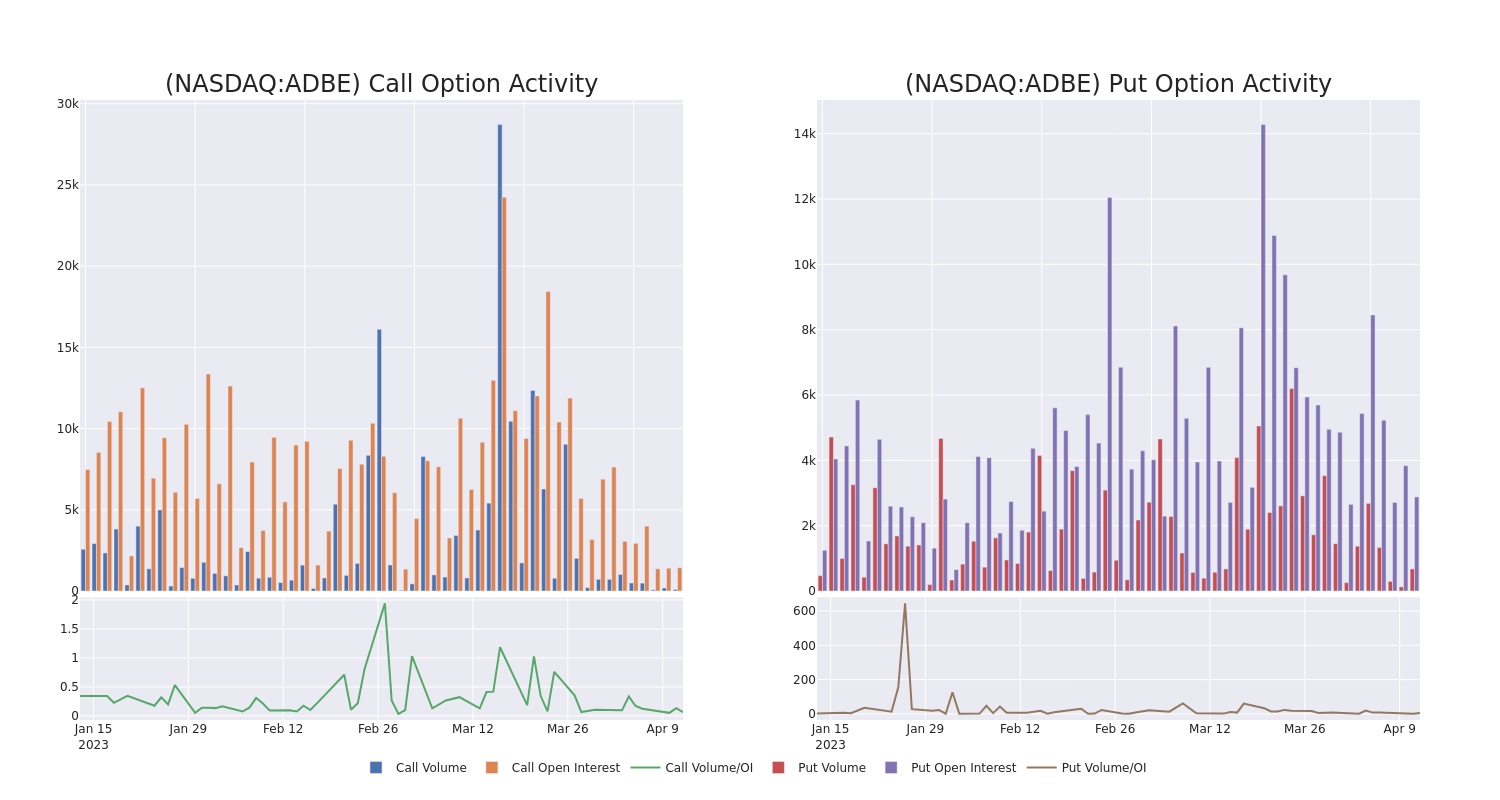 Options Call Chart