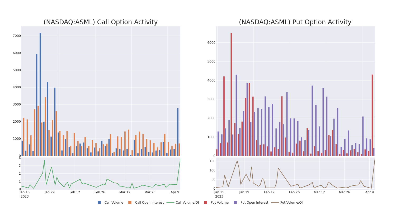 Options Call Chart