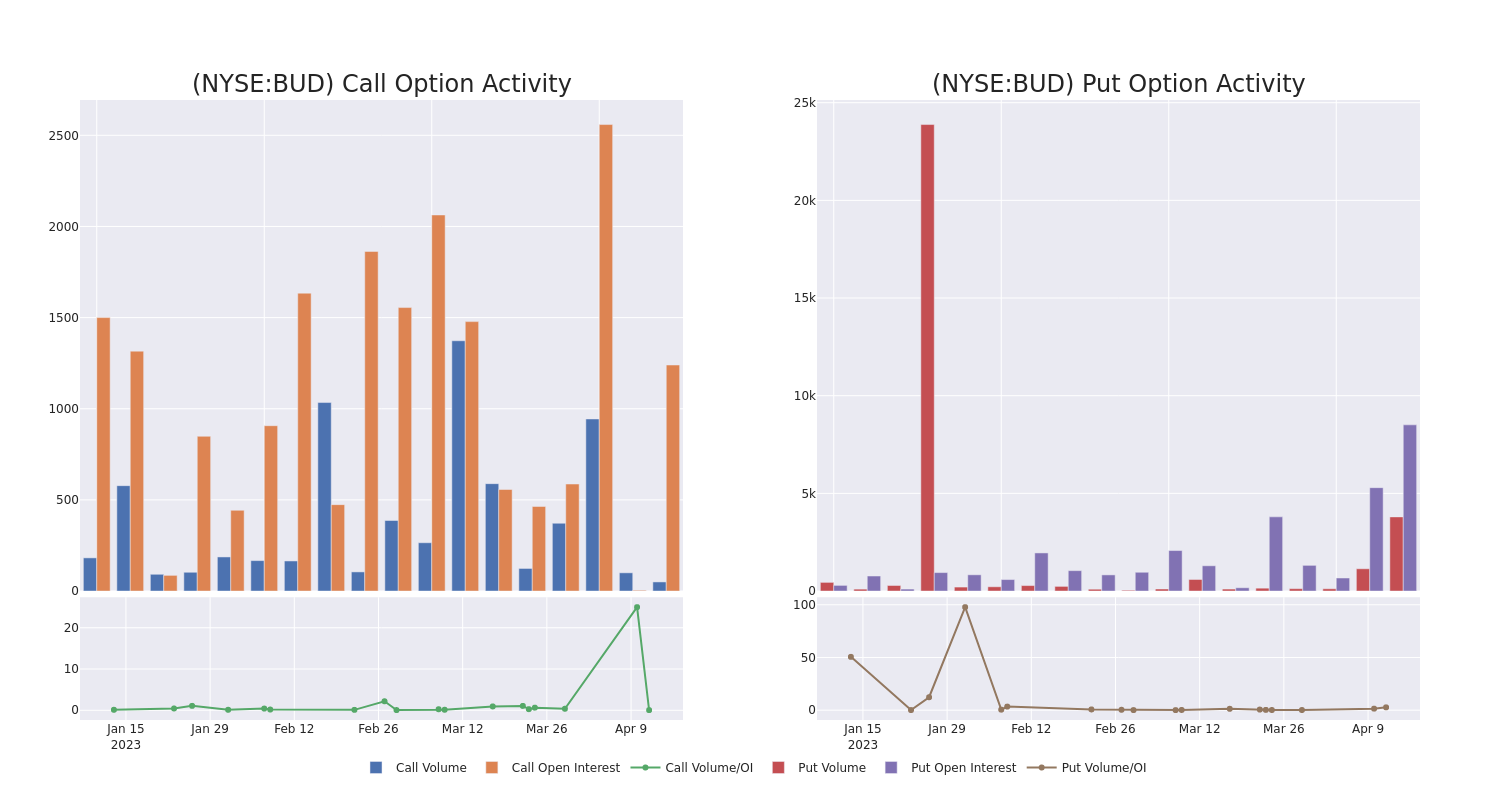 Options Call Chart