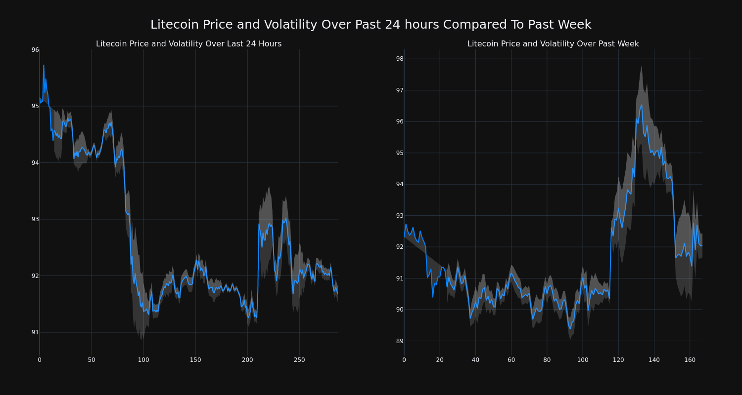 price_chart