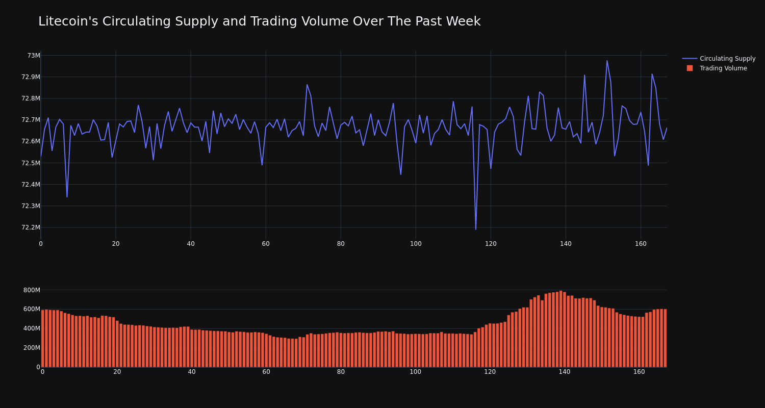 supply_and_vol