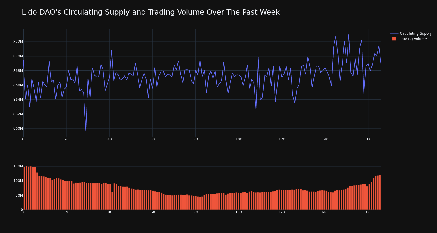 supply_and_vol