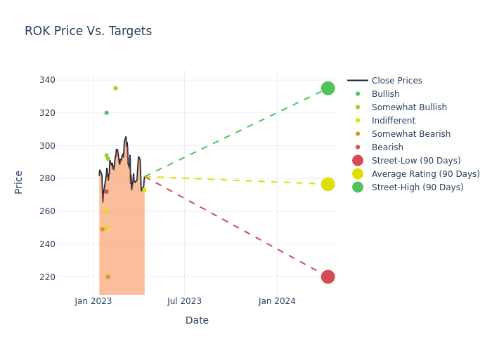 price target chart