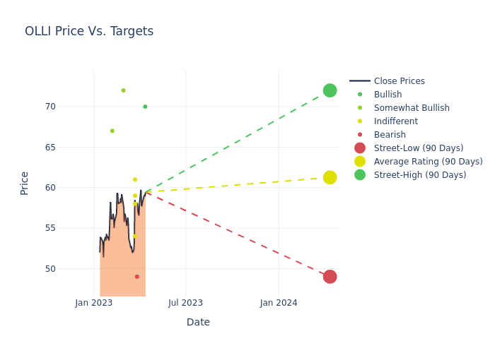 price target chart