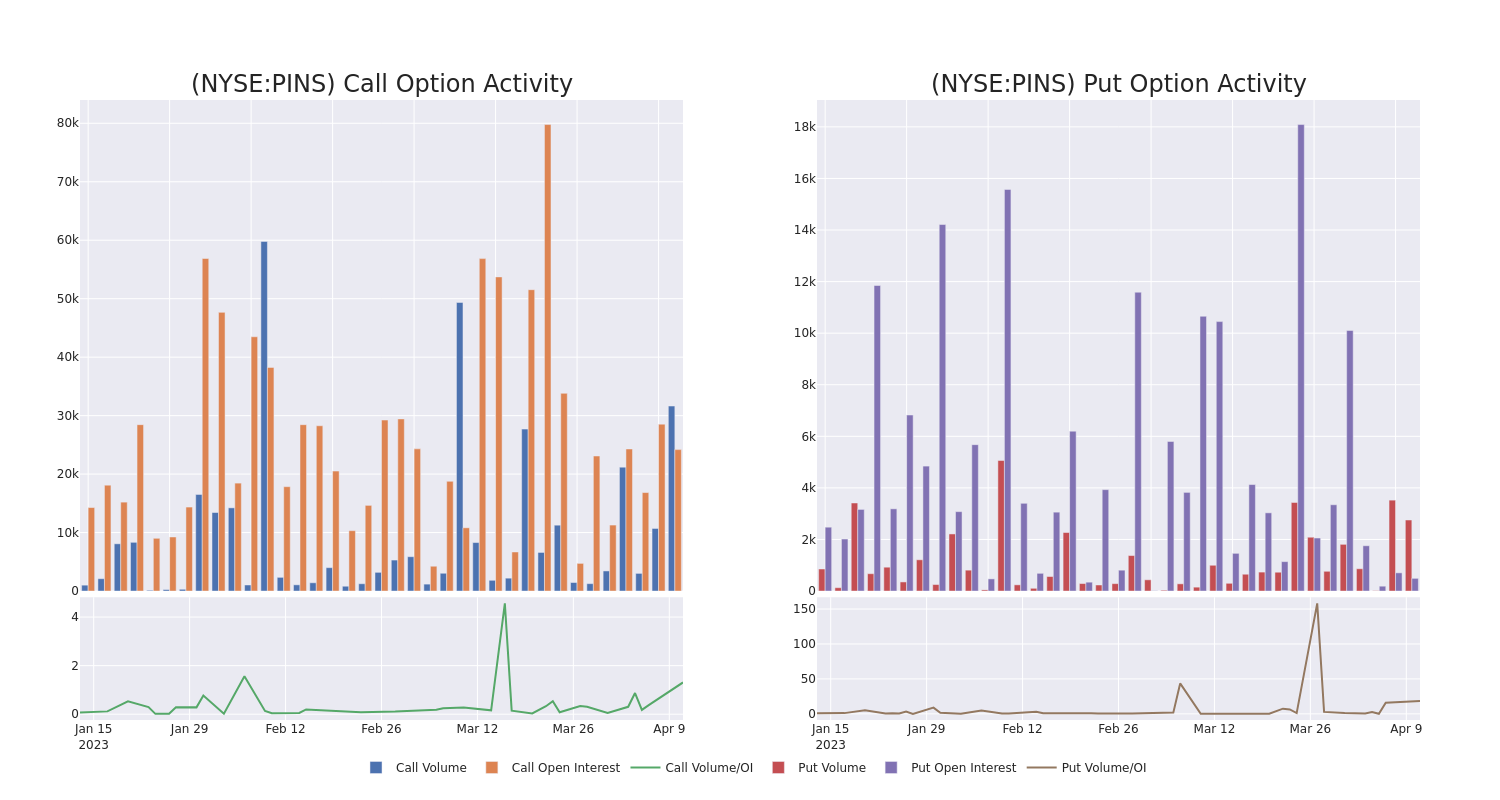 Options Call Chart