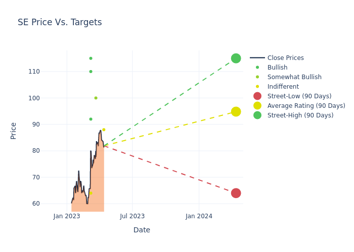 price target chart