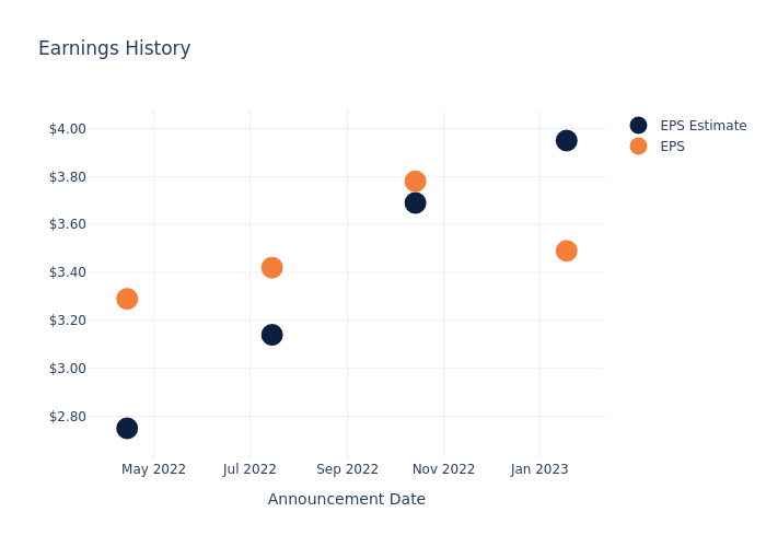 eps graph