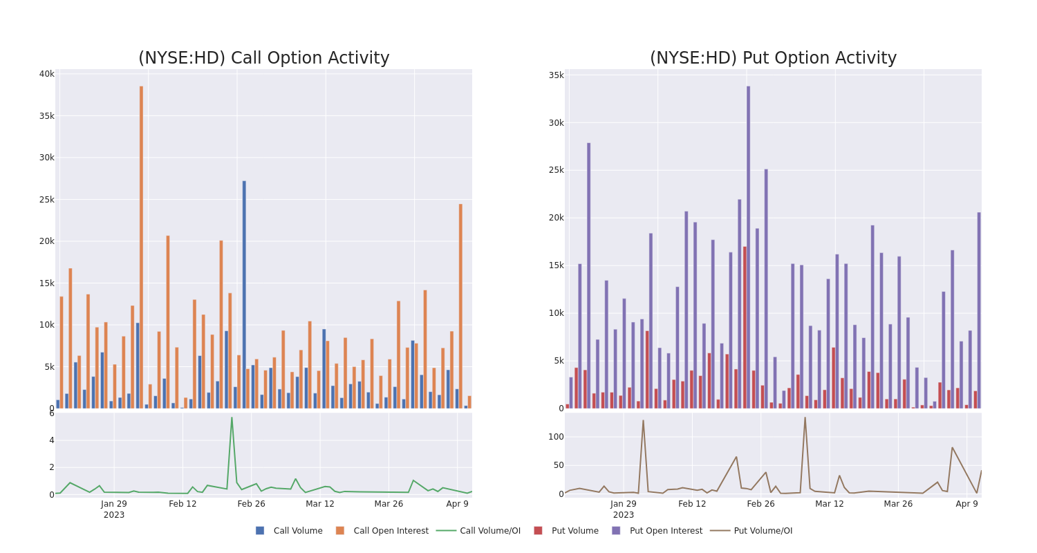 Options Call Chart