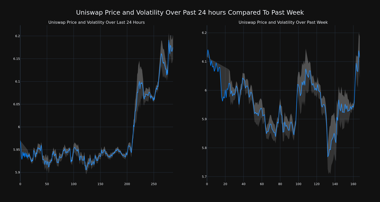 price_chart