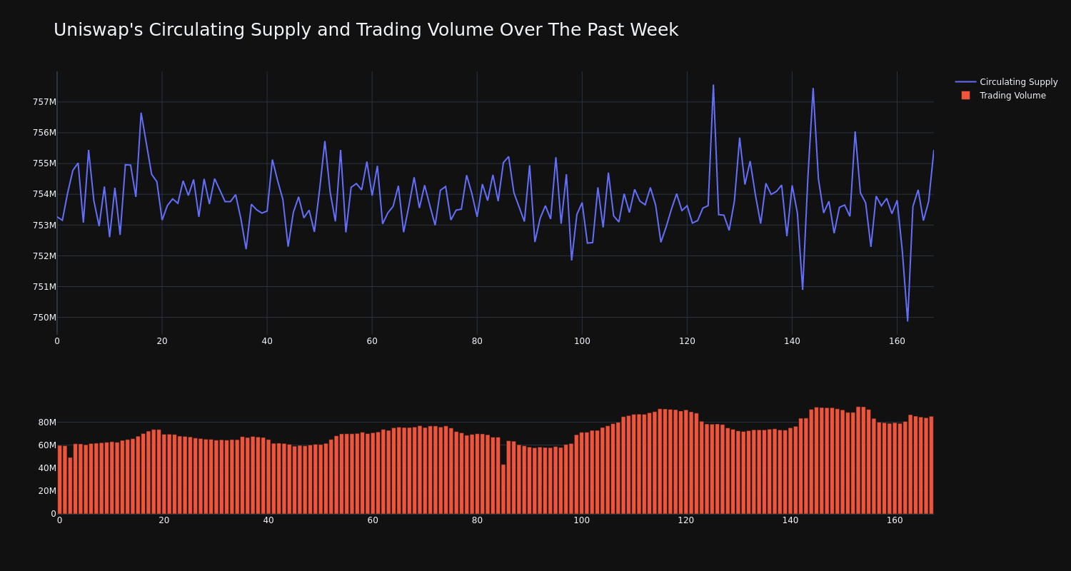 supply_and_vol