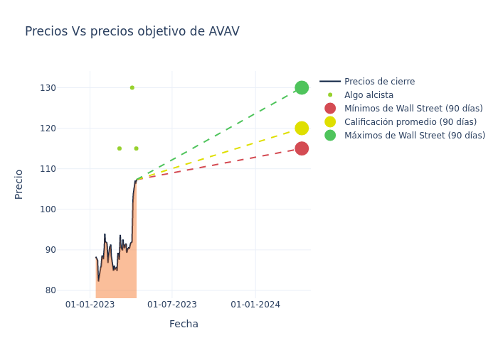 price target chart