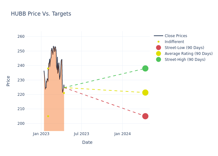 price target chart