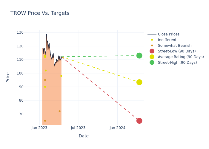 price target chart