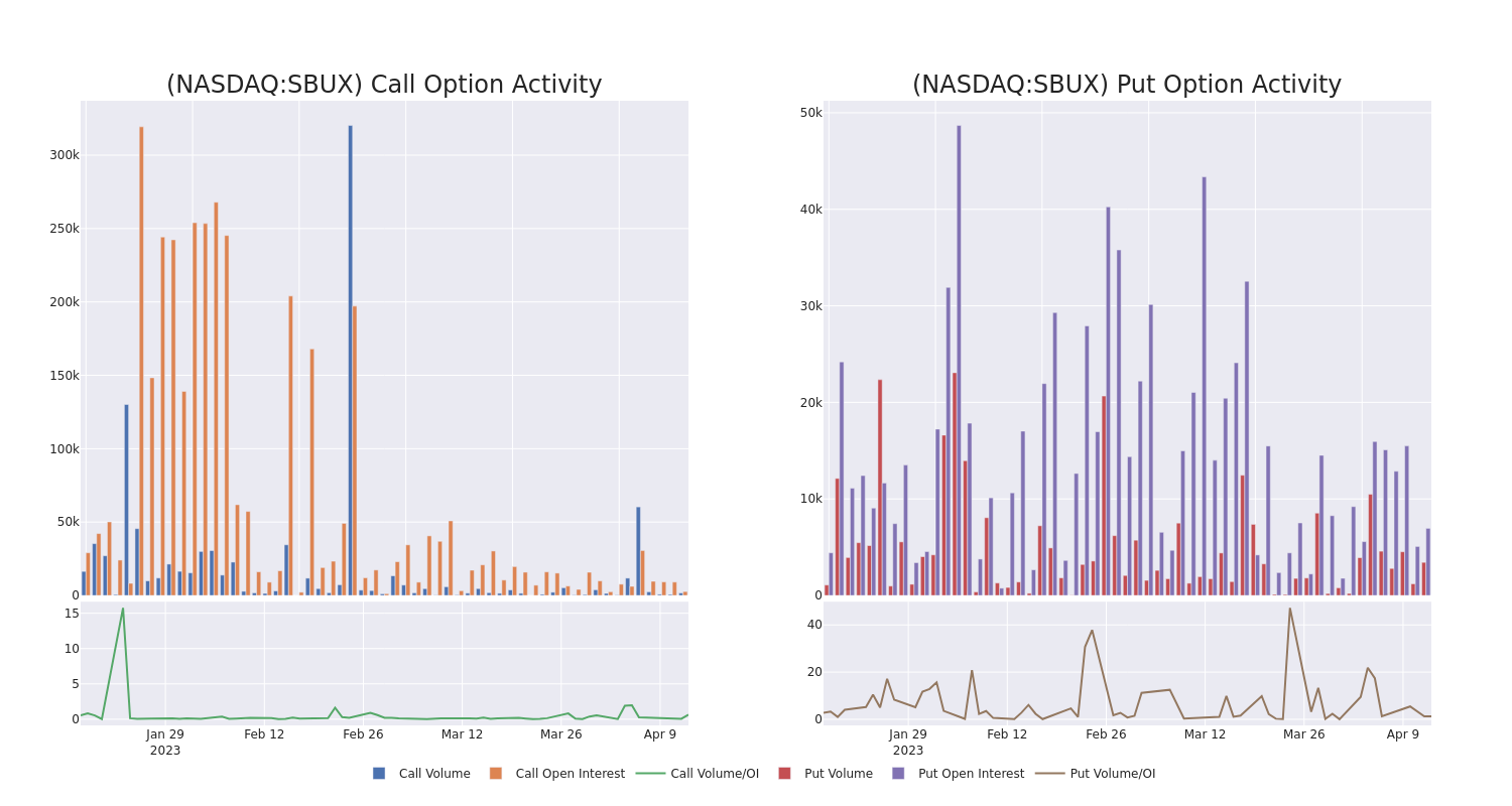 Options Call Chart