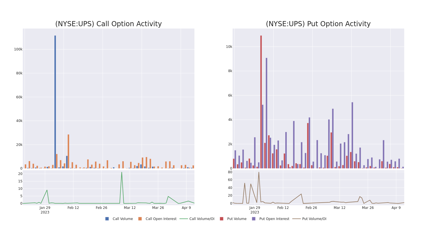 Options Call Chart