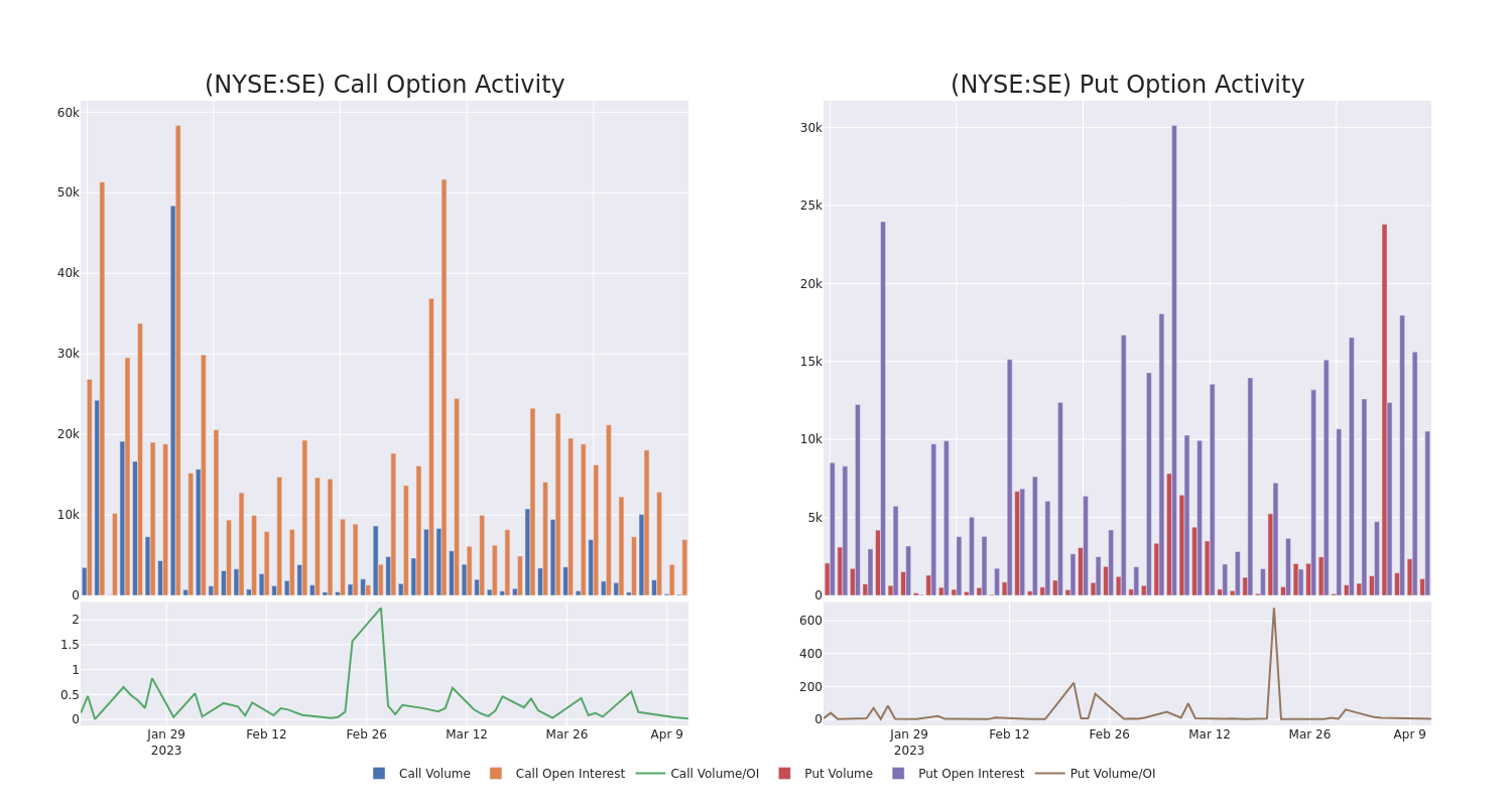 Options Call Chart