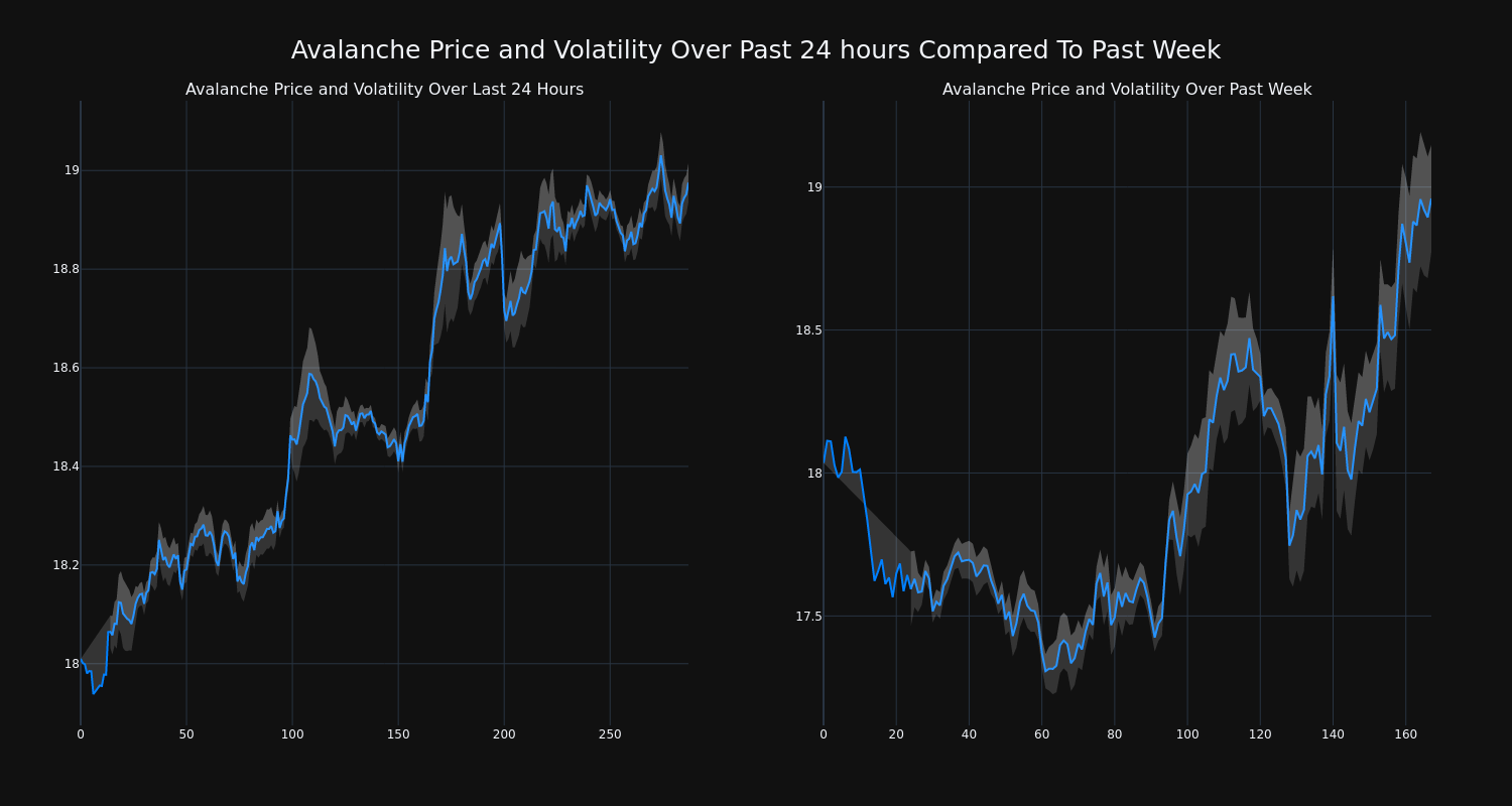 price_chart