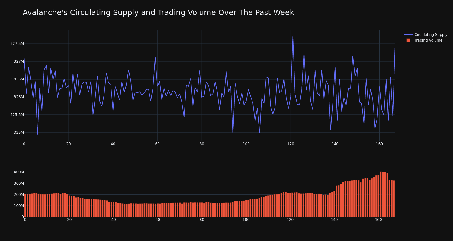 supply_and_vol