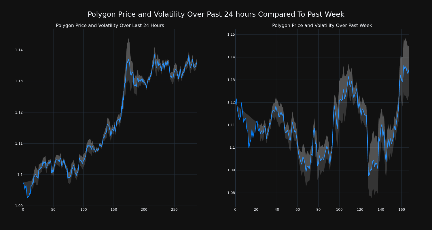 price_chart