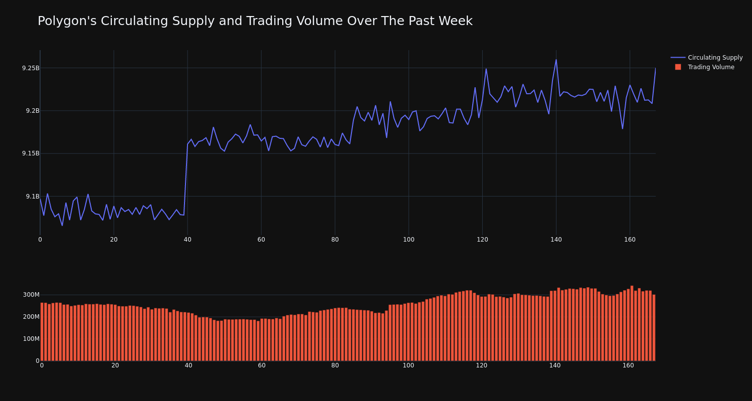 supply_and_vol