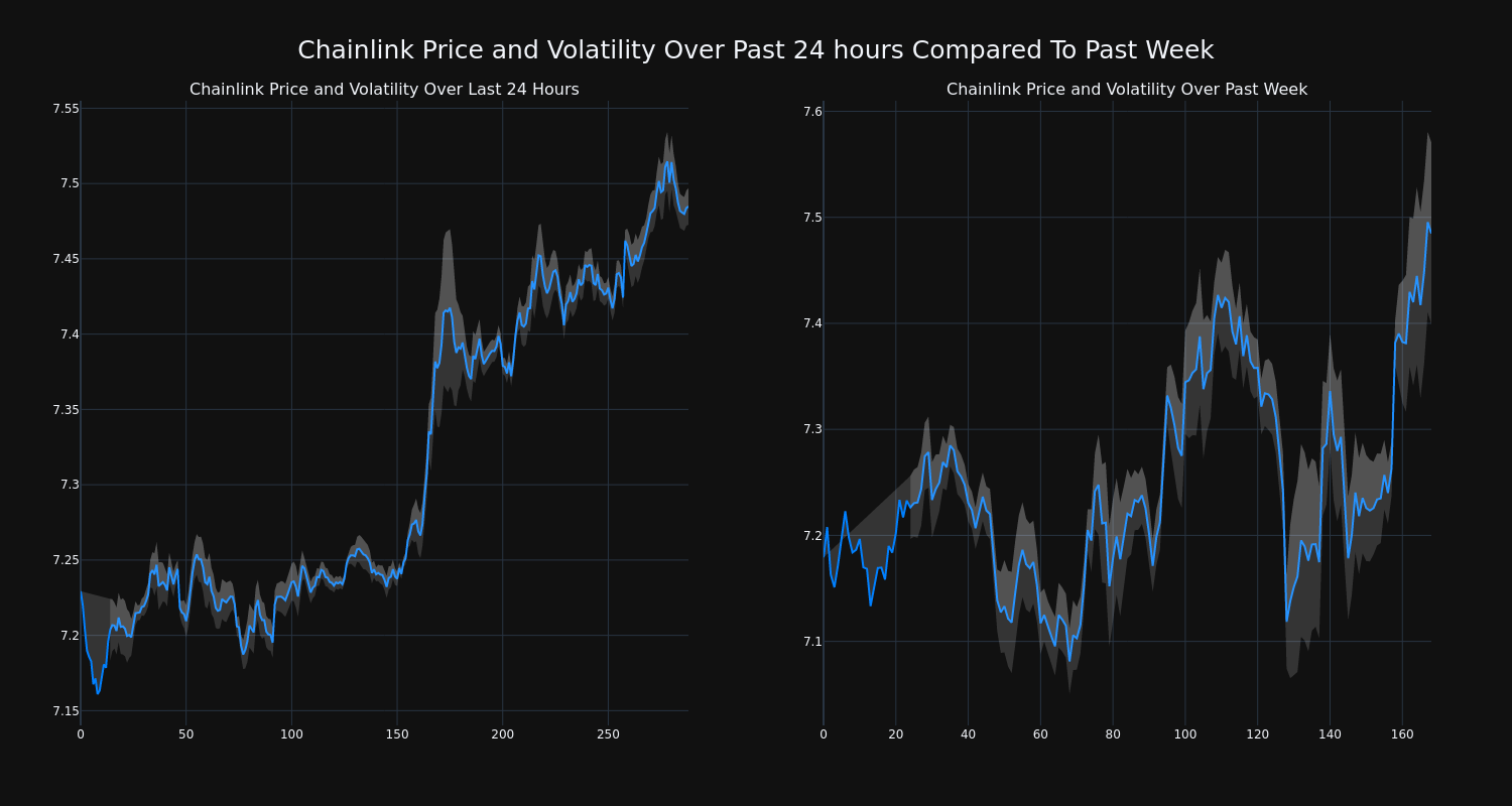 price_chart