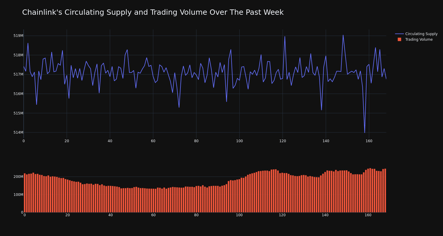 supply_and_vol