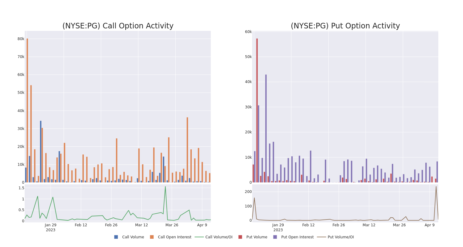 Options Call Chart