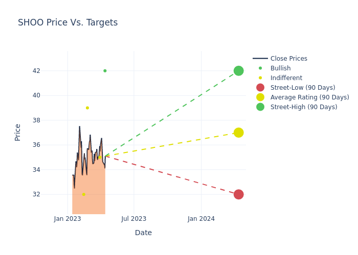 price target chart