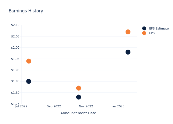 eps graph