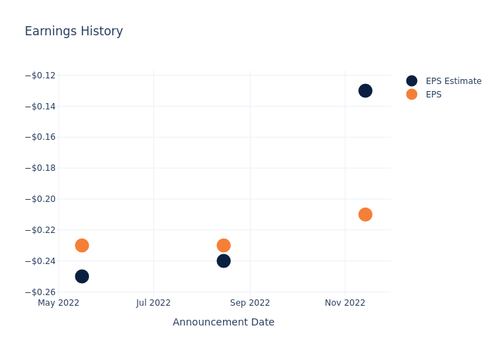 eps graph