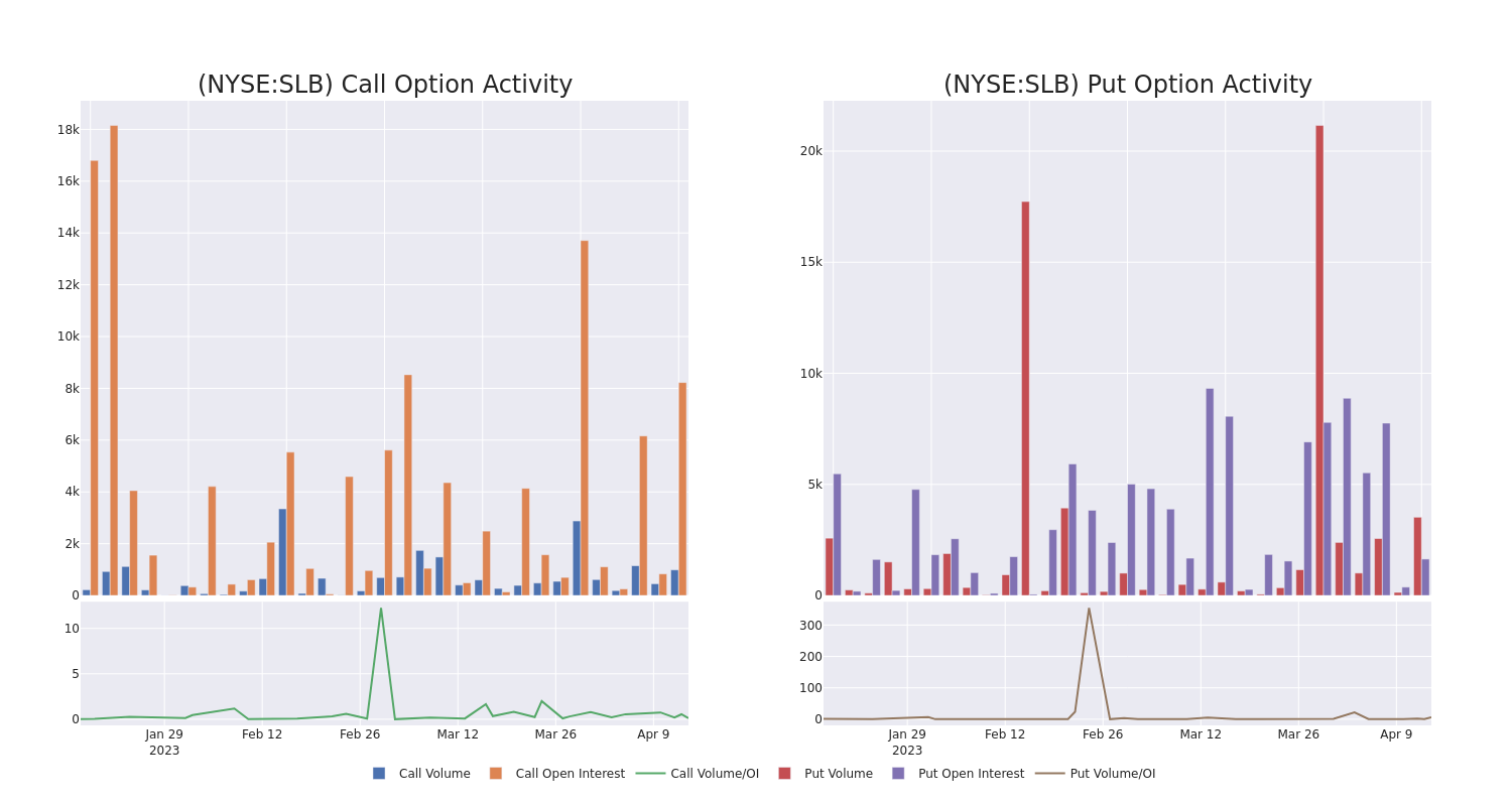 Options Call Chart