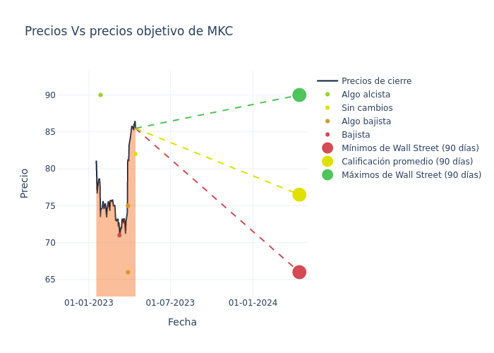 price target chart