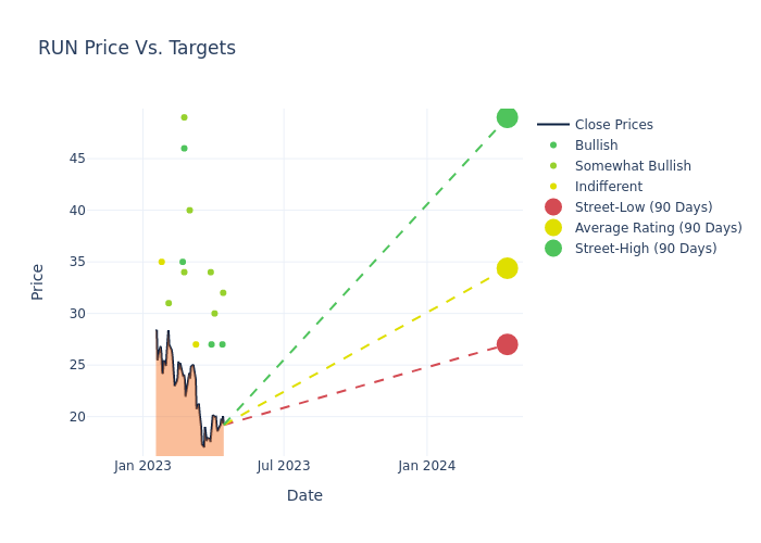 price target chart