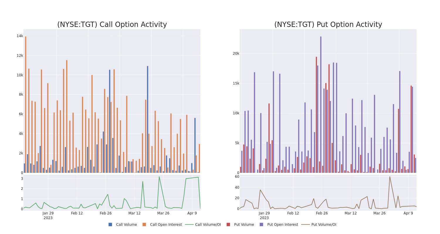 Options Call Chart