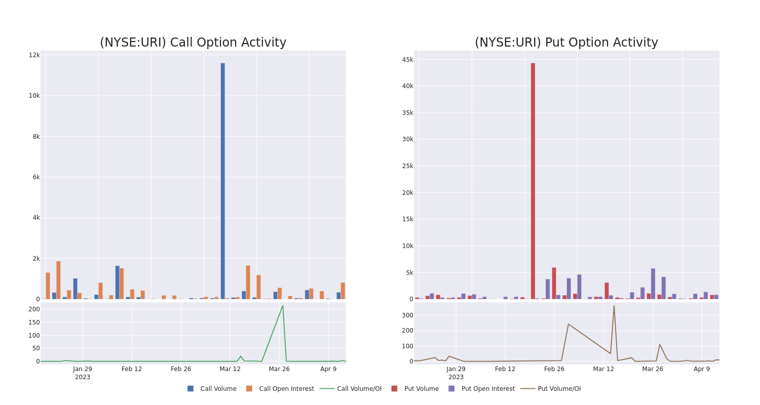 Options Call Chart