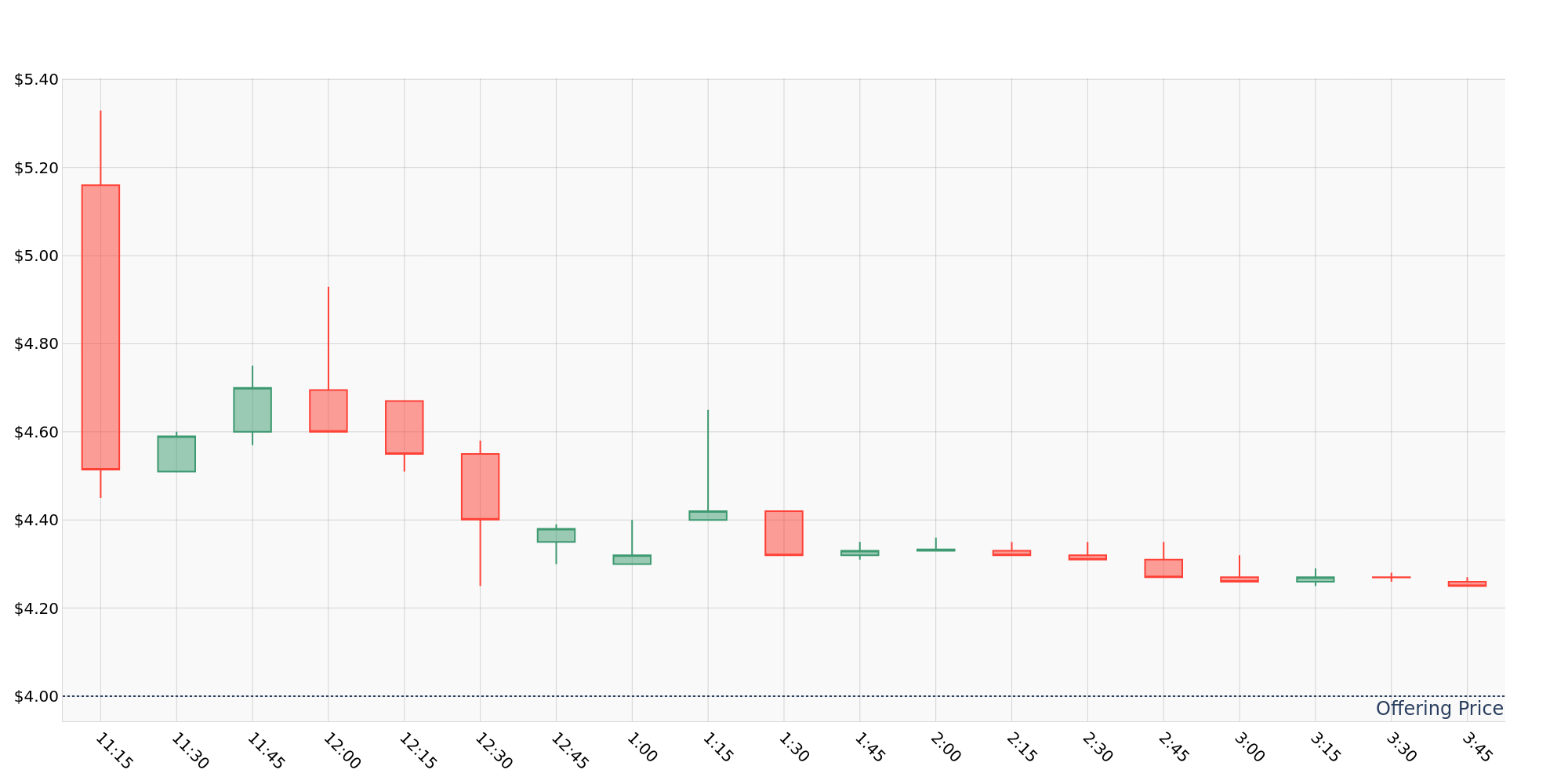 ipo_chart