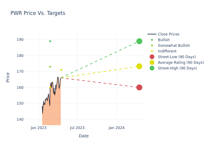 price target chart