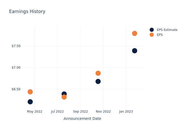 eps graph