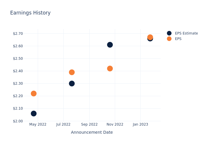 eps graph