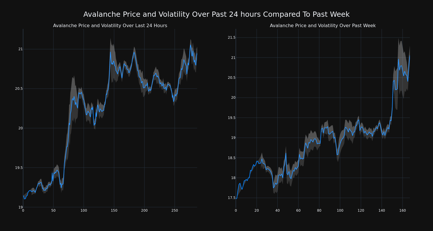 price_chart