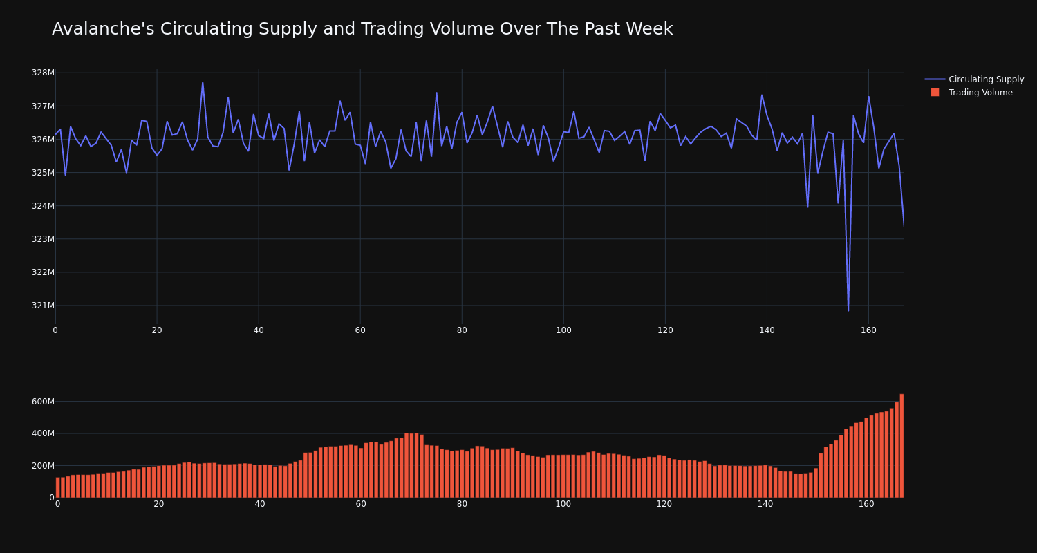 supply_and_vol