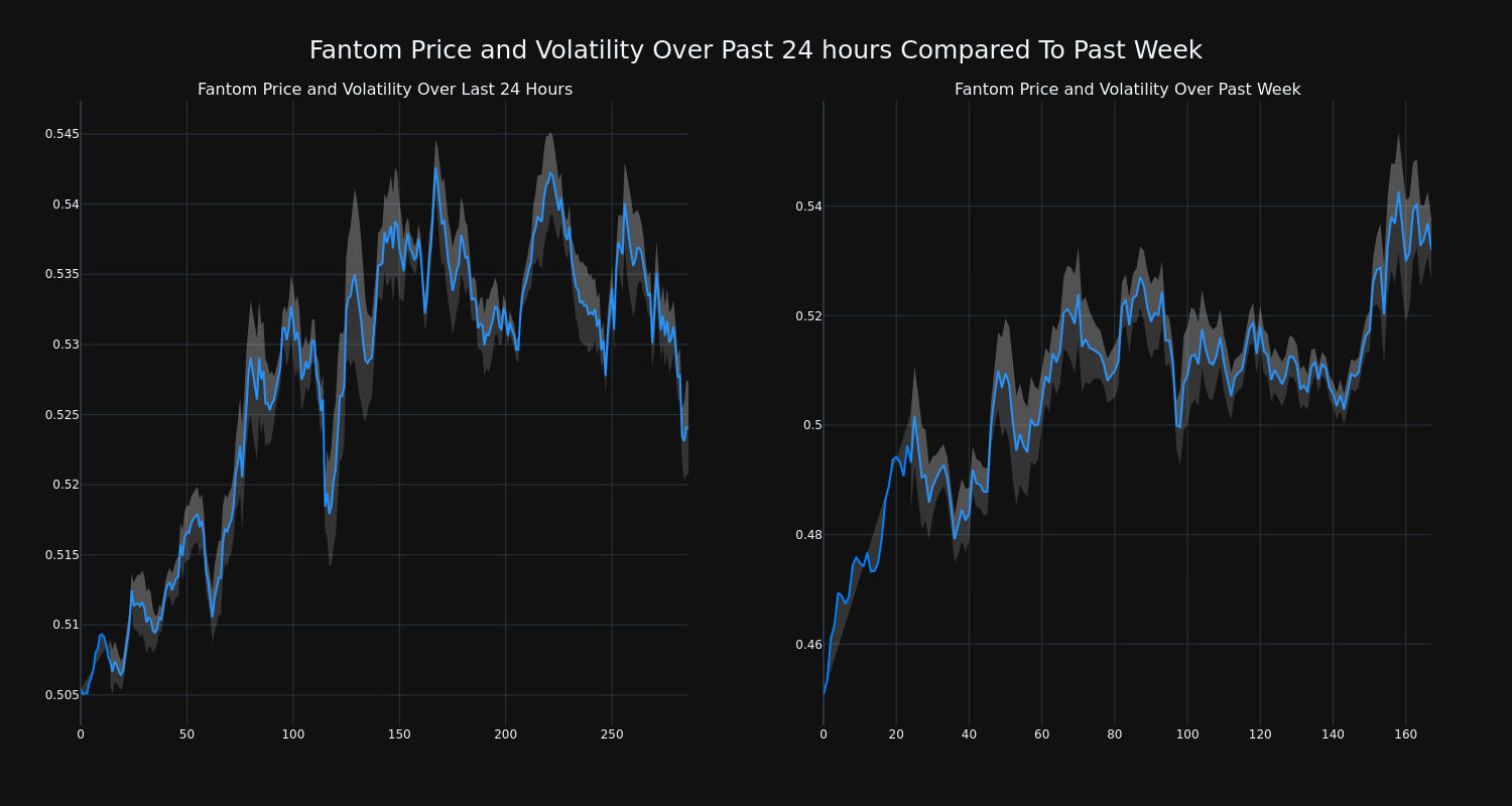 price_chart