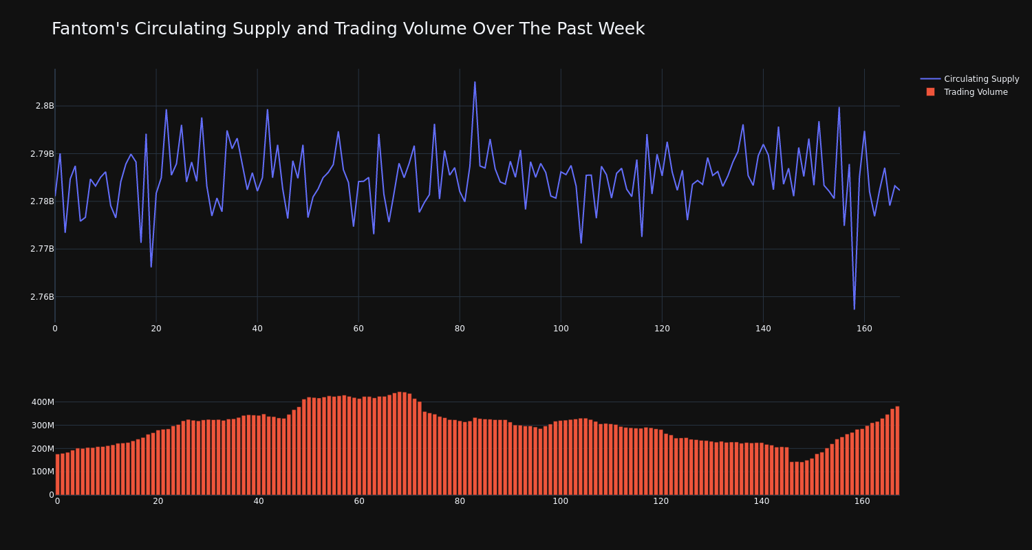 supply_and_vol