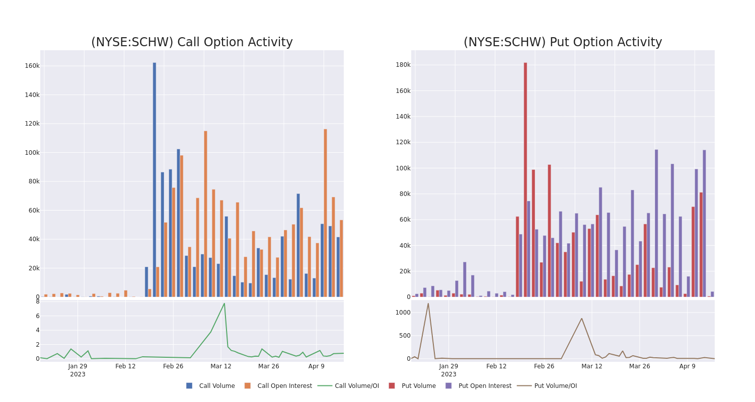 Options Call Chart