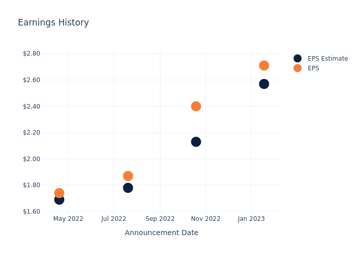 eps graph