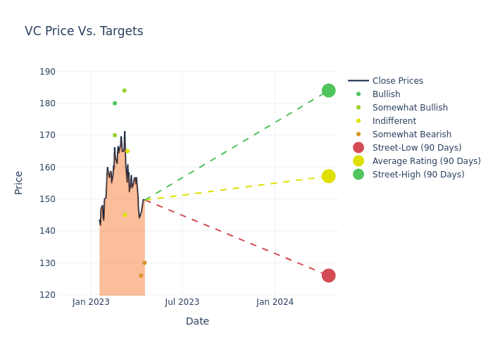 price target chart