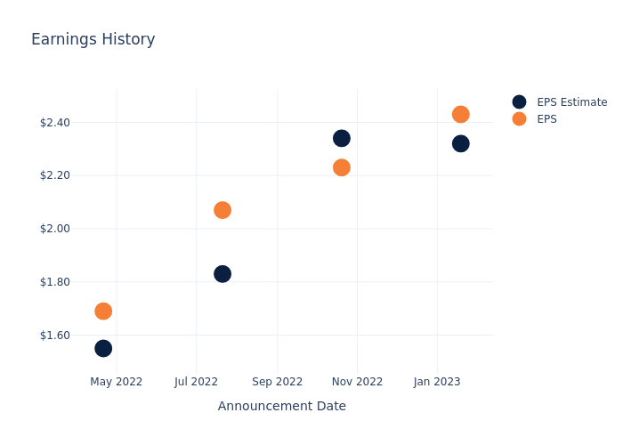 eps graph