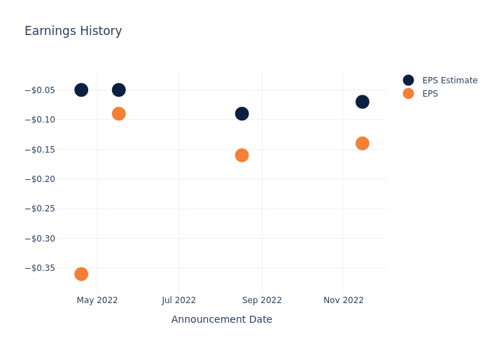 eps graph