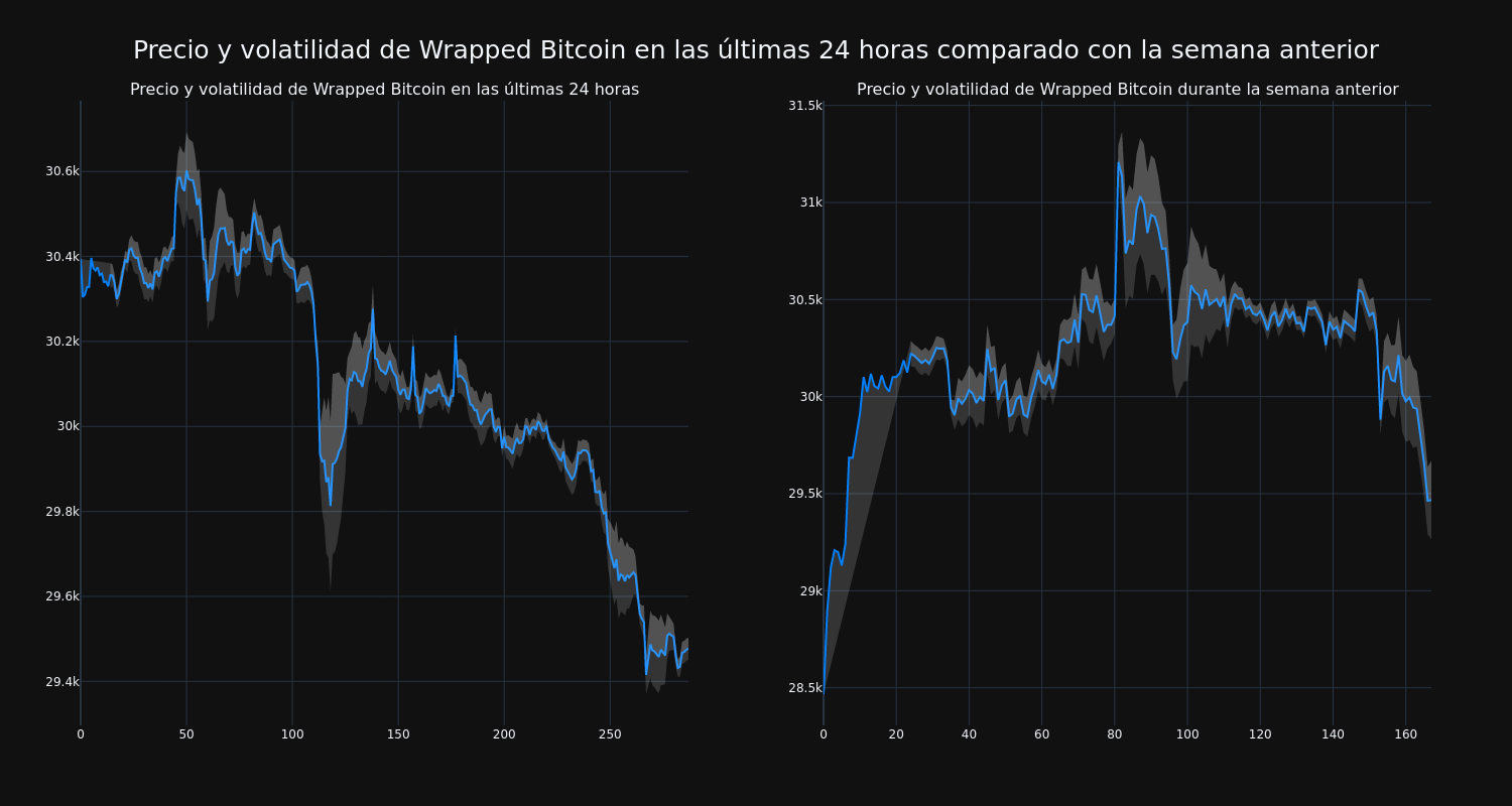 price_chart